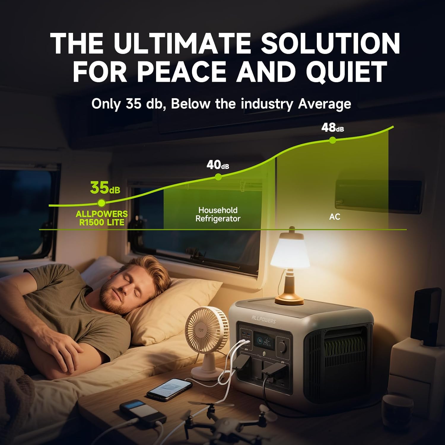 สถานีไฟฟ้าพกพา ALLPOWERS R1500 - Usb Charger Dynamo บทวิจารณ์และราคา